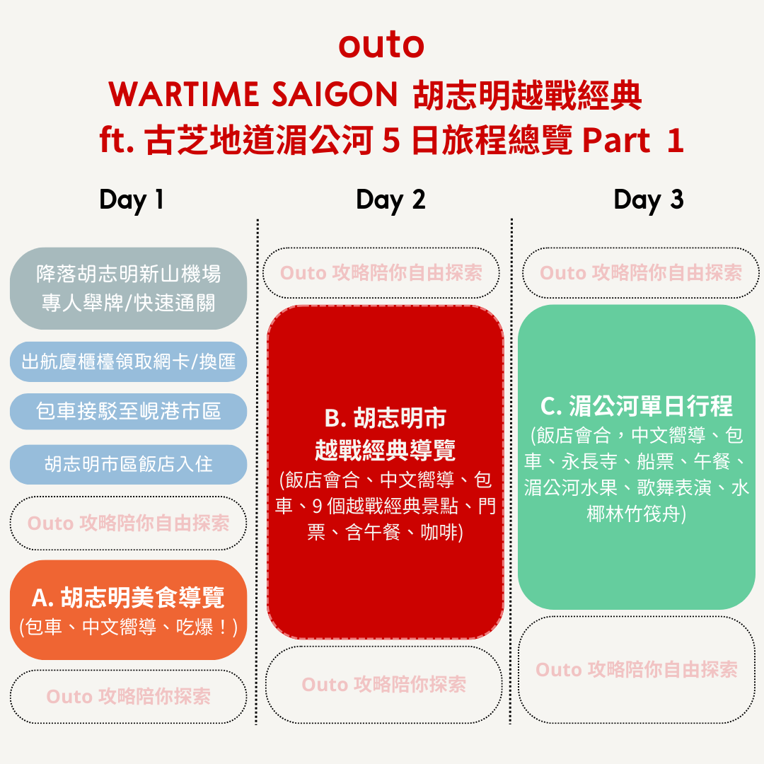 胡志明越戰經典 5 日 ft. 古芝地道湄公河 - 含稅簽網卡 (2 人成行)Wartime Saigon ft. Cu Chi Mekong 5 Days