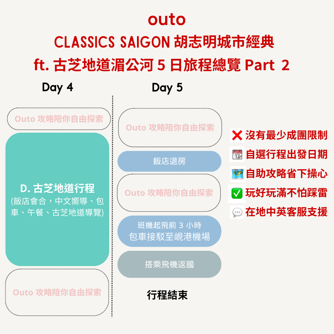 胡志明城市經典 5 日 ft. 古芝地道湄公河 - 含稅簽網卡 (2 人成行)  Classics Saigon ft. Cu Chi Mekong 5 Days